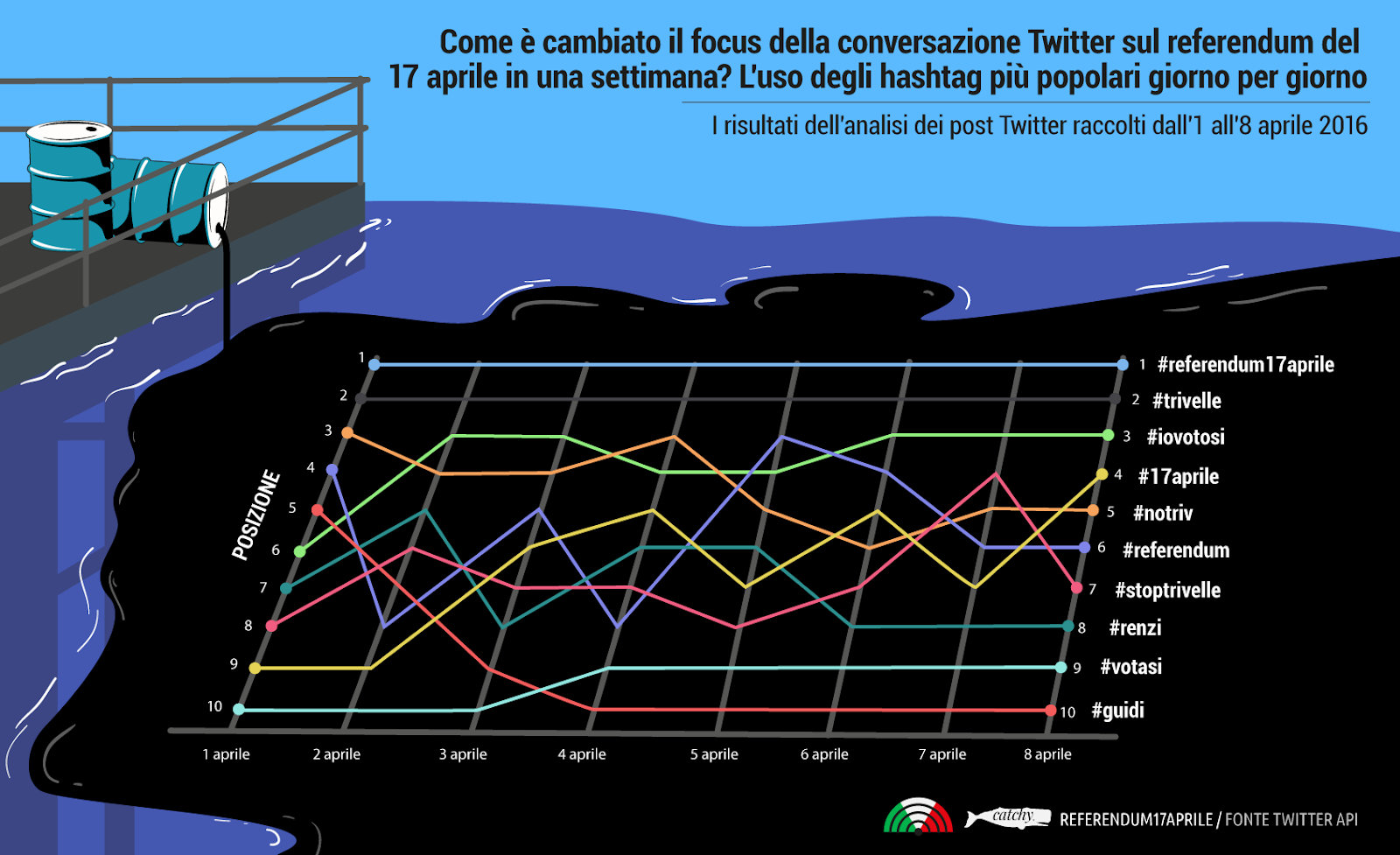 referendum_08_aprile_1settimana.png